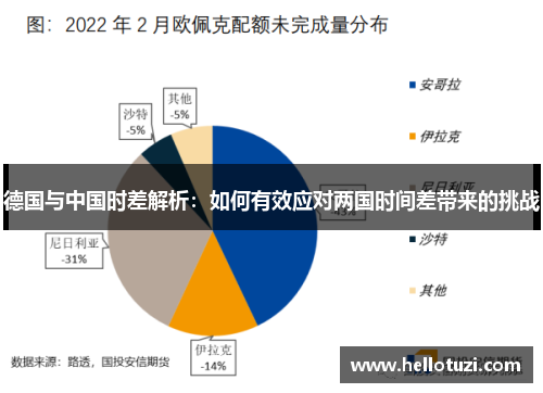 德国与中国时差解析：如何有效应对两国时间差带来的挑战